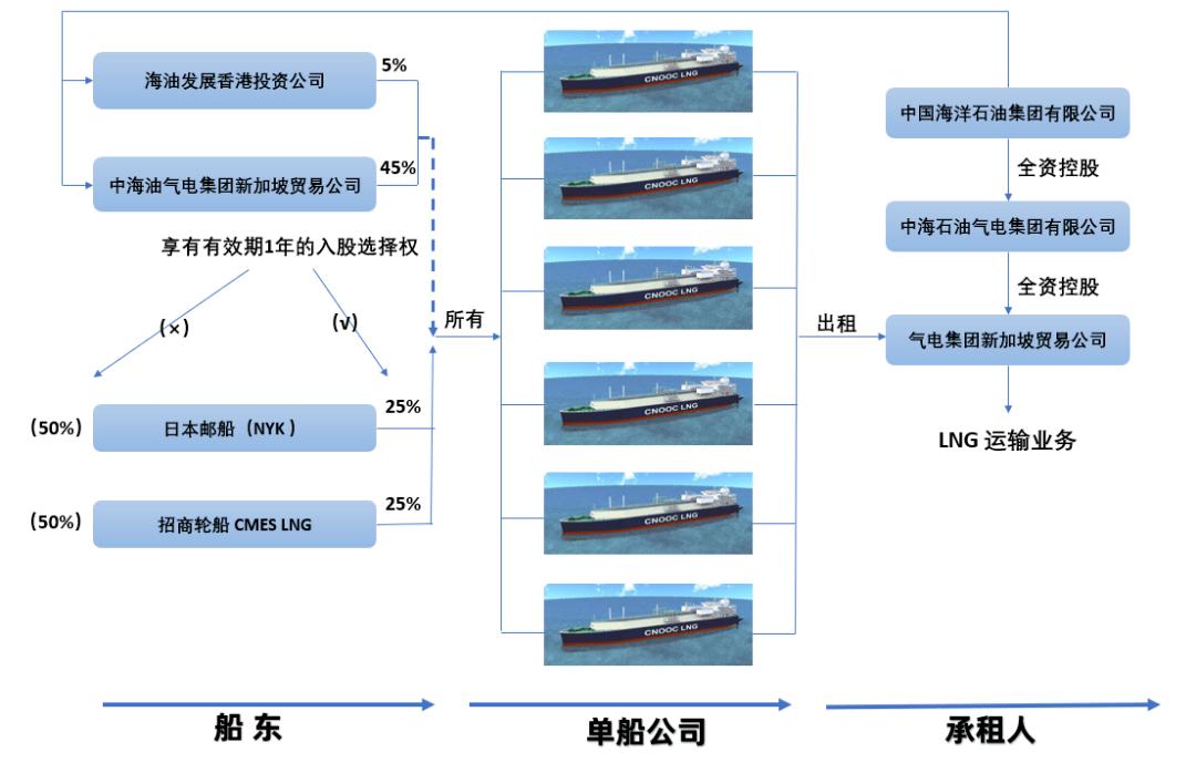 广东中远船务最新订单，持续增长势头与未来展望