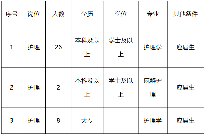 无锡护士招聘最新信息及其社会影响分析