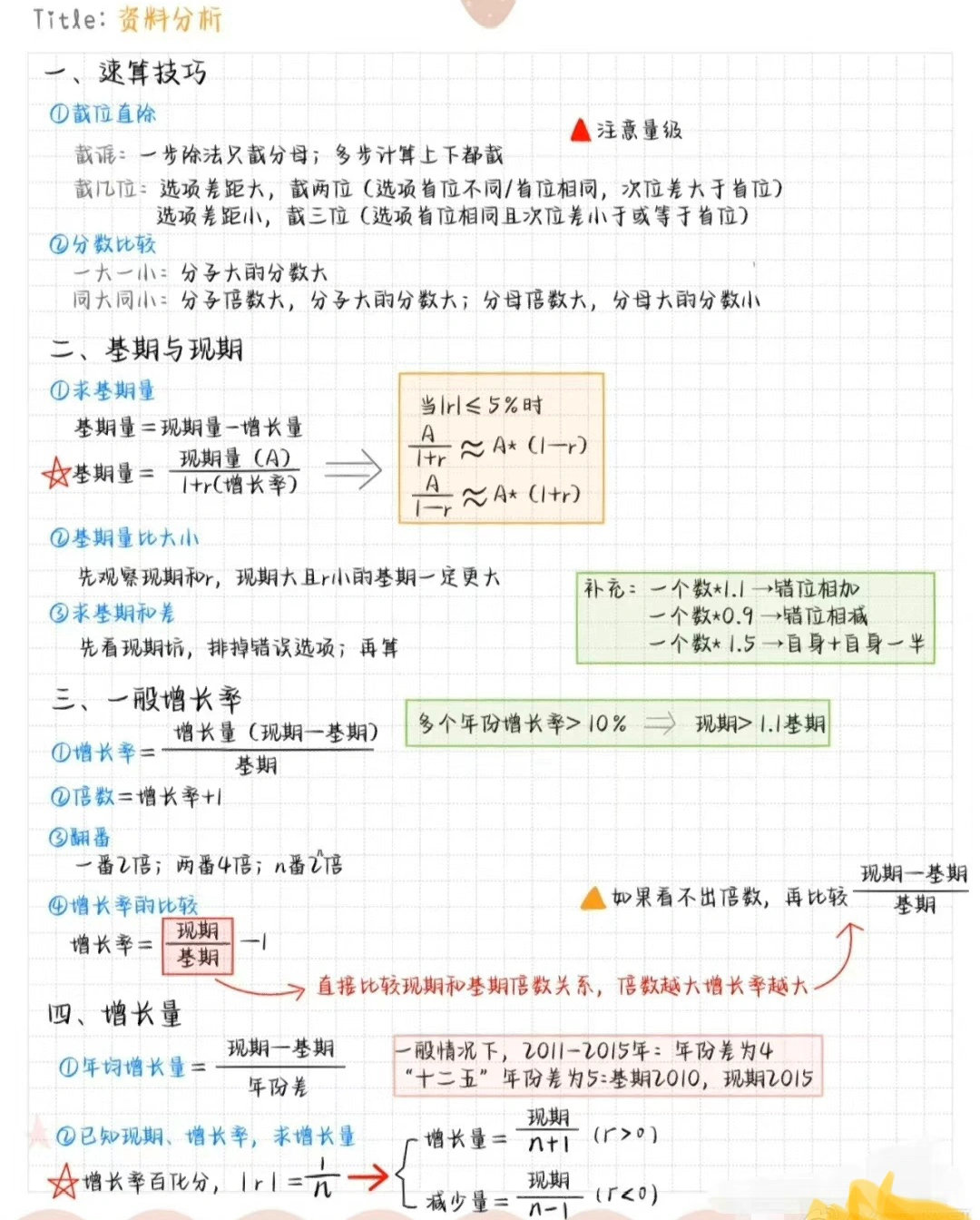 最新资料分析公式大全及其应用指南