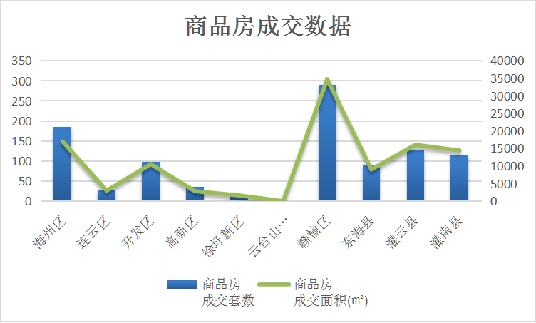 赣榆区房价动态解析报告，最新趋势与市场洞察