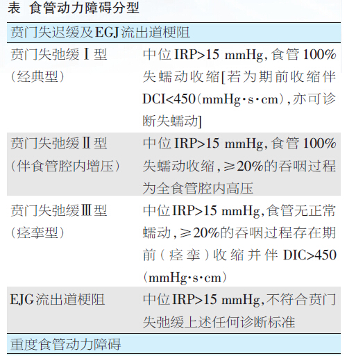 食管分段标准的新理念，食管最新分段标准解读及实际应用探讨