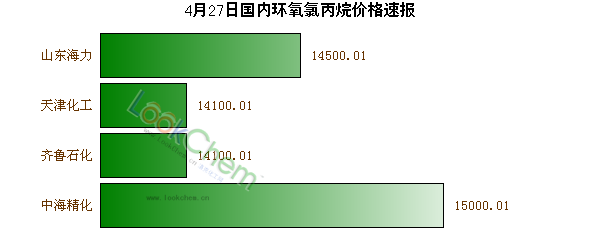 丙烷最新报价发布，市场走势分析与预测