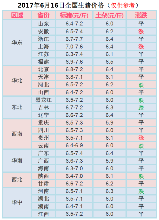 最新生猪价格走势分析报告