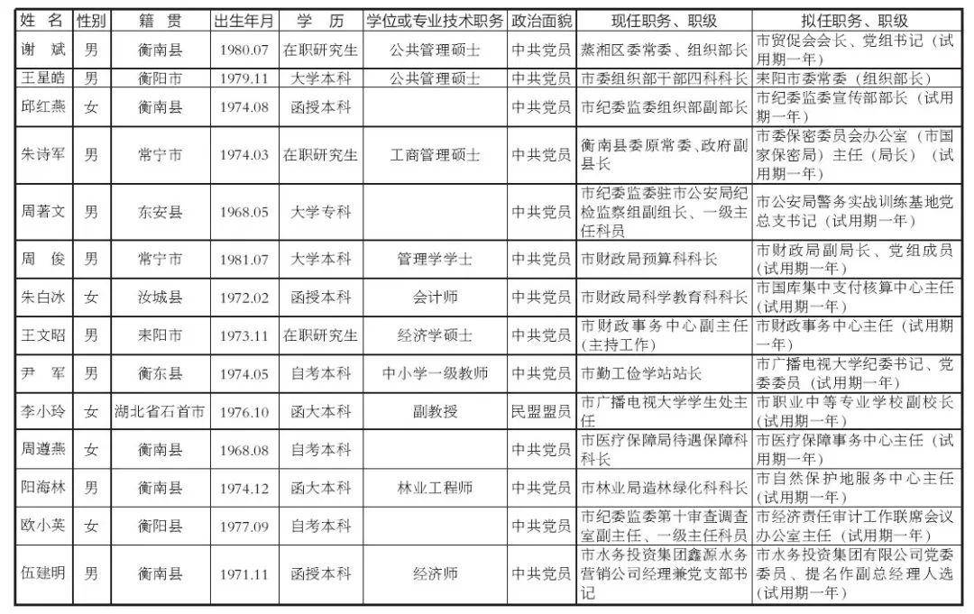 衡阳最新任前公示，深化公开透明，助力城市治理现代化进程