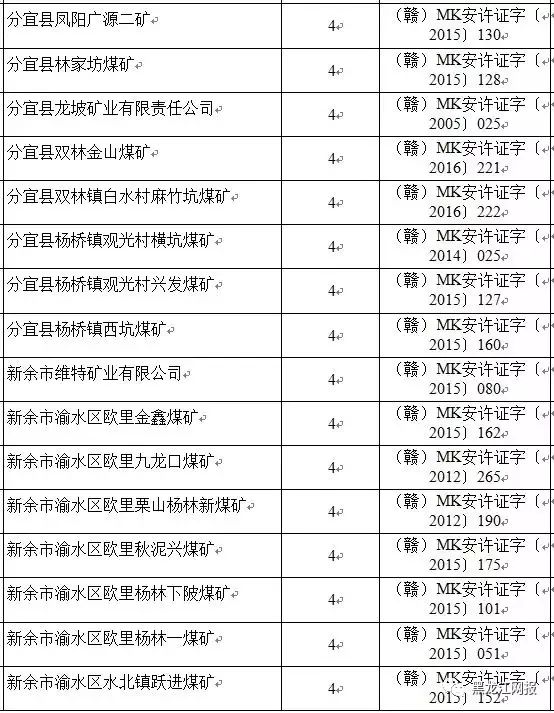 山东关闭煤矿名单公布，产业转型背后的社会影响探讨