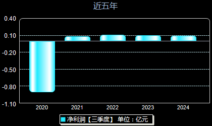 002248最新消息全面解析