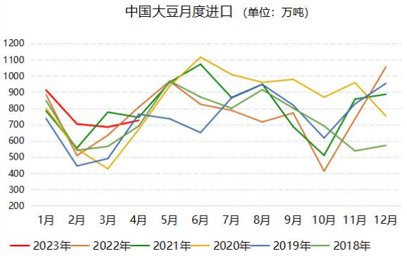 国际大豆行情最新信息深度解读