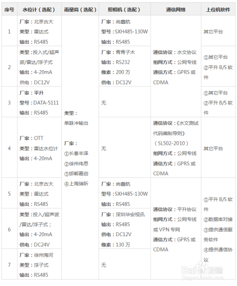 夏营水库最新动态，发展与保护的和谐共进