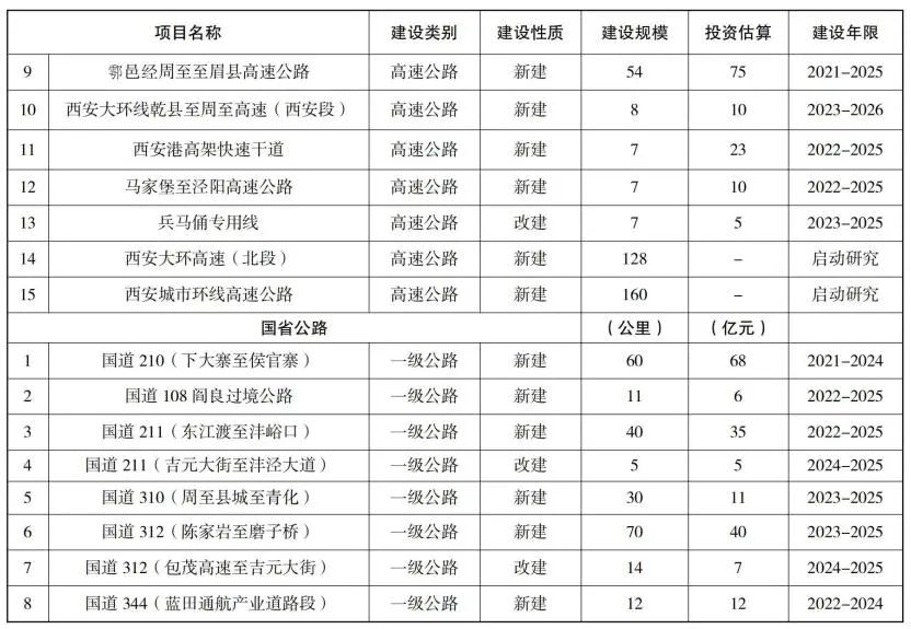 高陵区交通最新规划，塑造未来城市交通新面貌