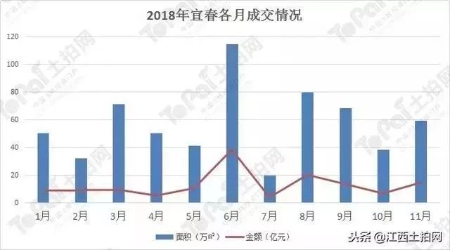 宜春最新房价走势与市场深度解析报告