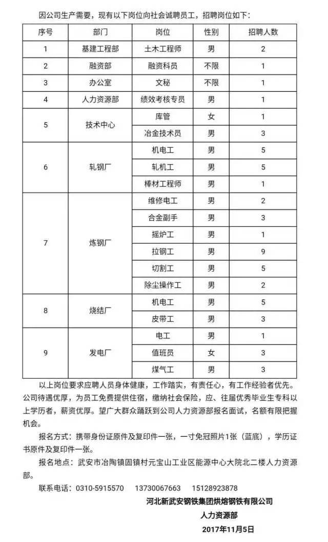 临沂锅炉工招聘，行业现状、需求分析与求职指南