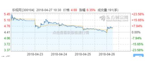 乐视最新股价动态与市场影响深度解析