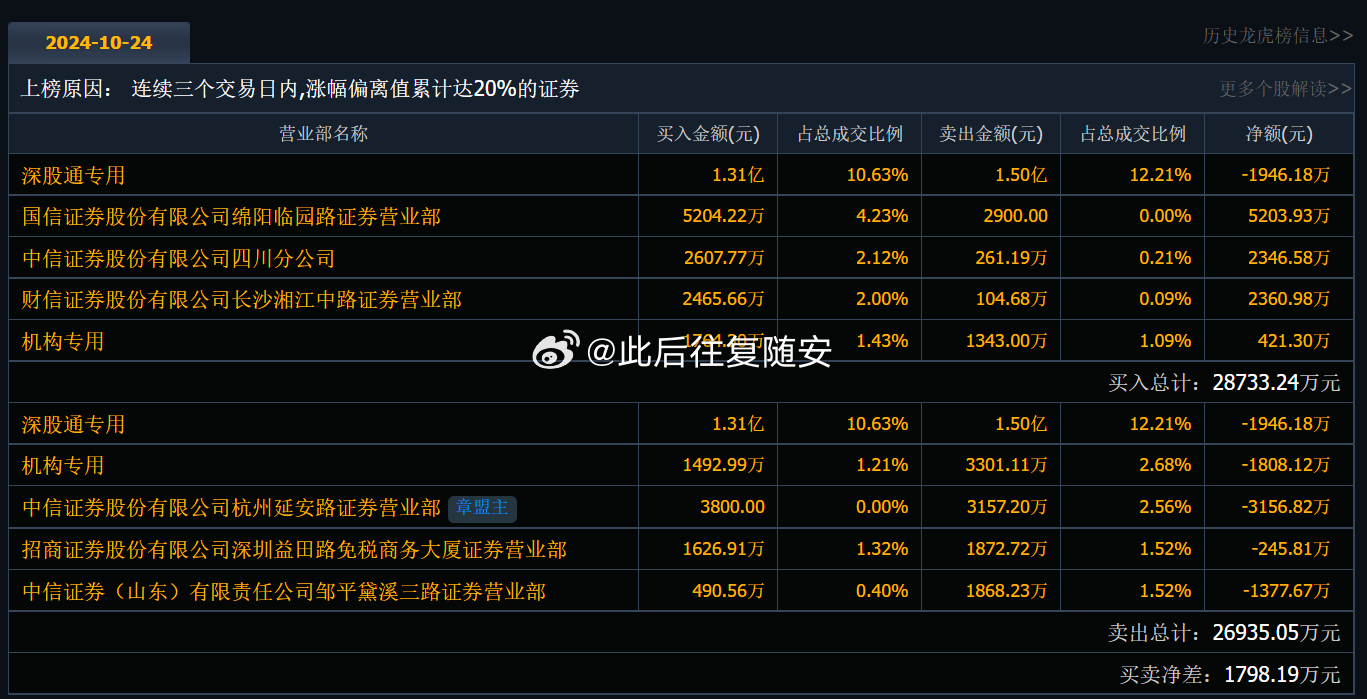 000155最新消息全面解析