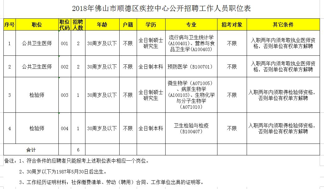 佛山制管工招聘最新资讯