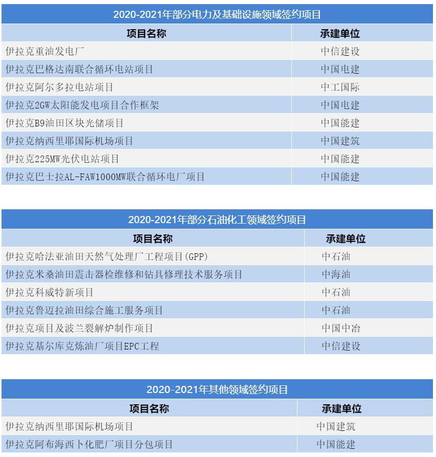 伊拉克招工新动向，机遇与挑战同在