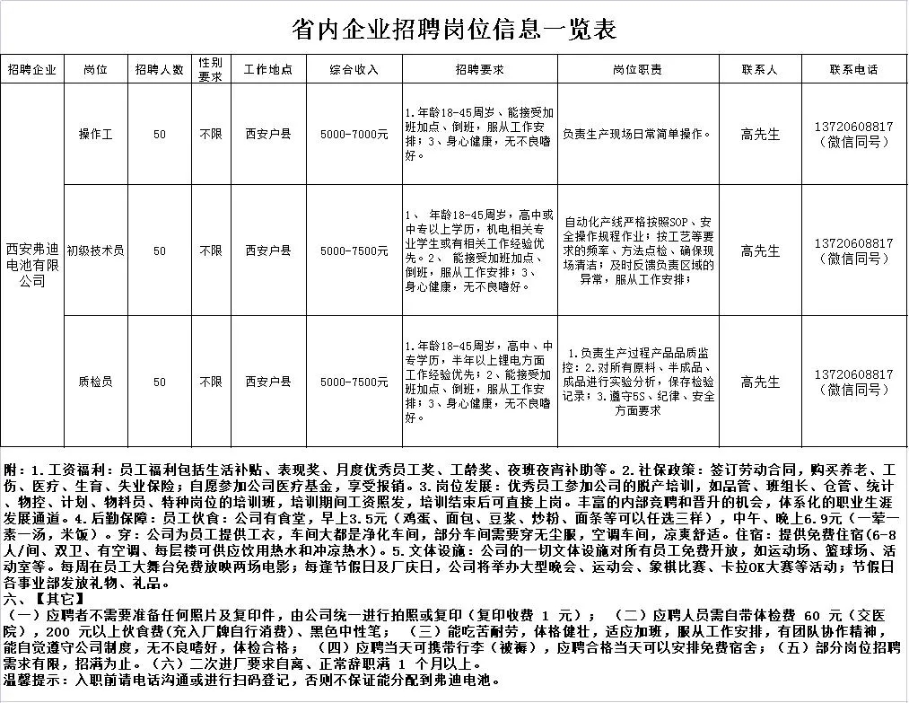 杨凌最新招聘职位全面解析