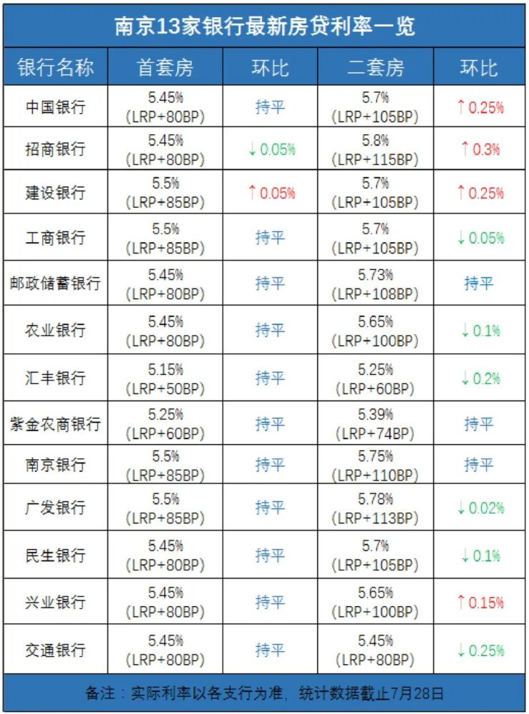 南京最新贷款利率深度解读及其影响分析