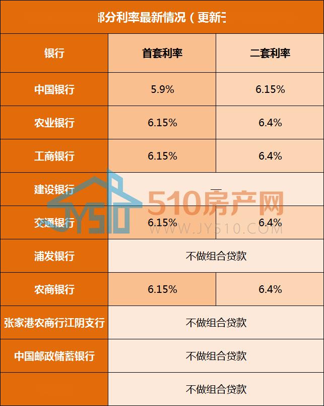 房屋商贷最新利率，深度解读及其影响分析