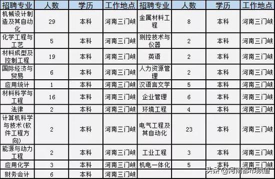 最新空分招聘动态，探寻人才，携手共筑未来