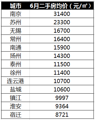 淮安楼市最新涨幅排名，繁荣背后的数据深度解读