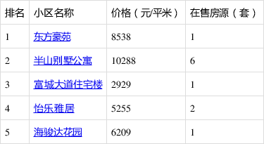 台山楼市最新房价概览及市场趋势深度解析