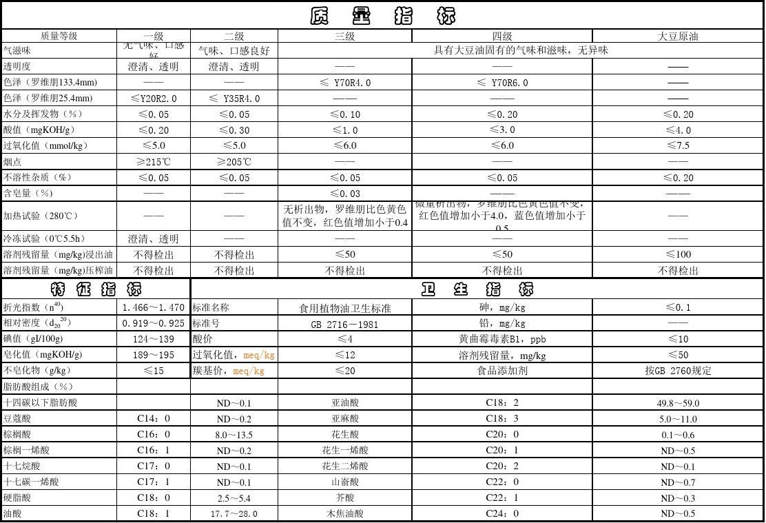 豆制品最新标准，引领行业发展的质量保障旗帜