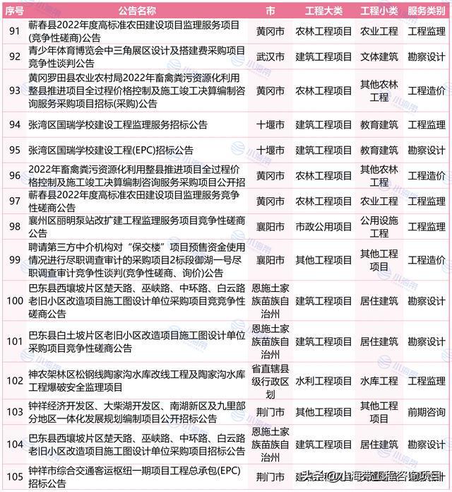 荆门最新招标公告全面解析