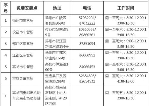 扬州车牌选号攻略，最新选号指南