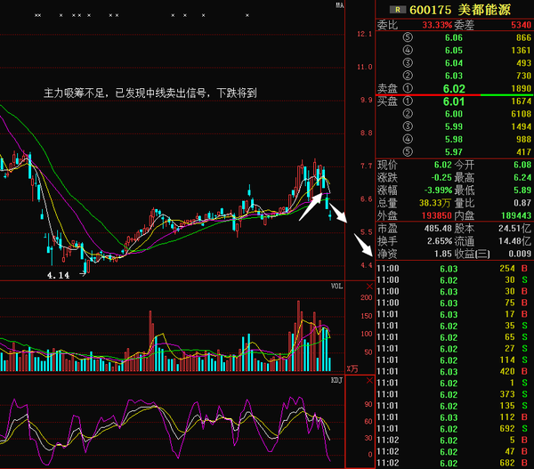 美都能源股票最新行情解析