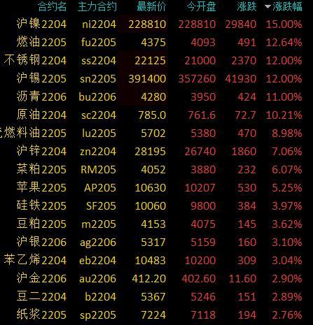 沪镍期货最新行情评论，市场走势深度分析与展望