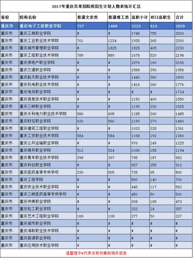 重庆单招最新动态，探索未来教育新篇章