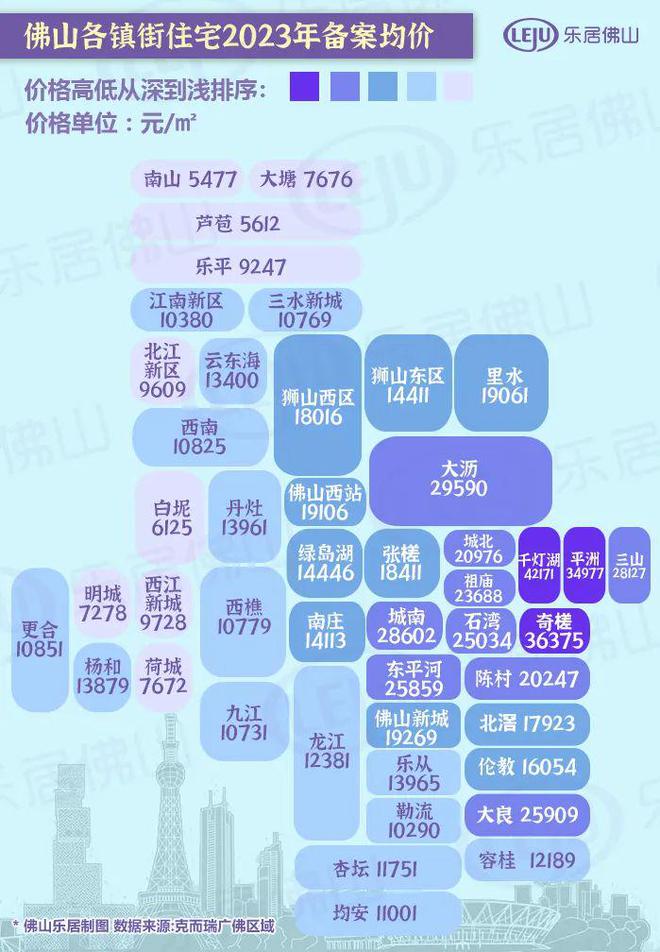 佛山三水最新房价走势及分析