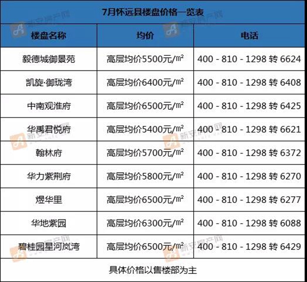 蚌埠房价最新动态，市场走势、影响因素与未来展望分析