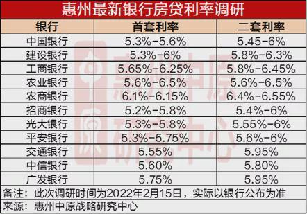 最新贷款利率揭秘，全面洞悉市场趋势与利率变动