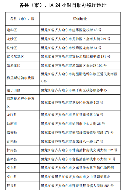 齐齐哈尔新风貌，城市焕发活力新篇章