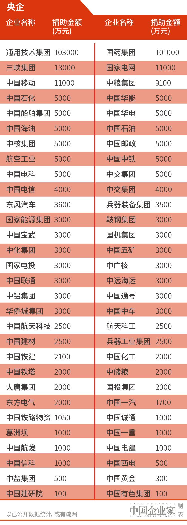 最新央企引领变革，塑造国家未来新篇章