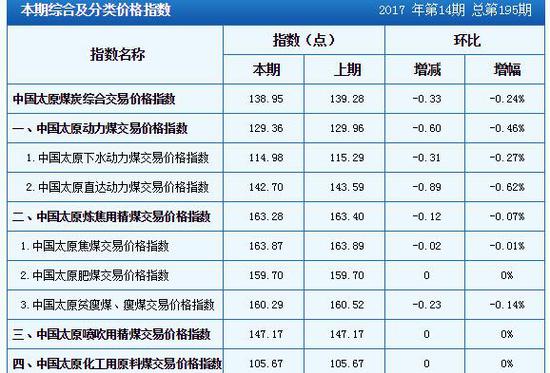 山西煤炭价格最新动态解析