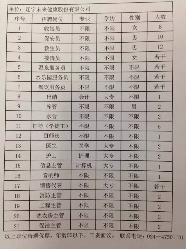 喀左最新招聘信息总览