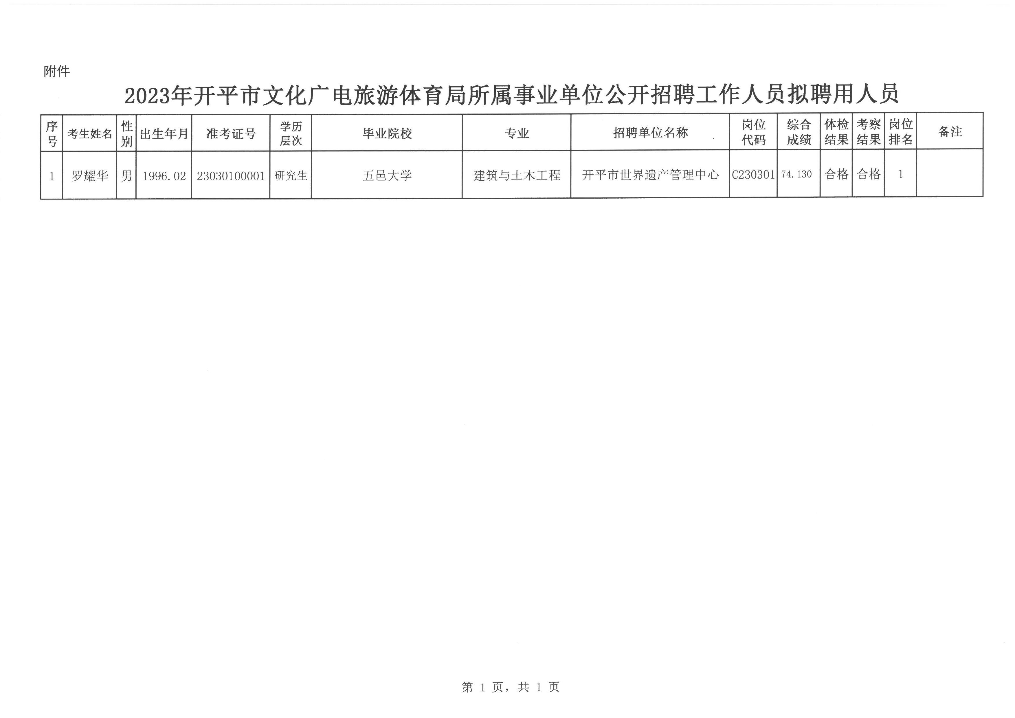 乐平招聘网最新招聘动态深度解读与分析