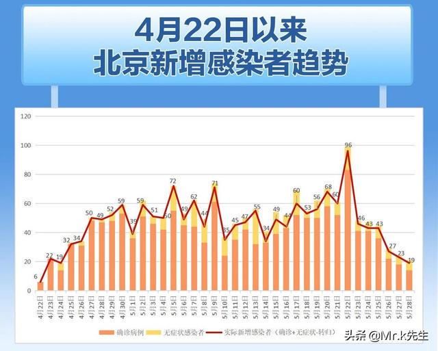 北京今日疫情最新更新概况