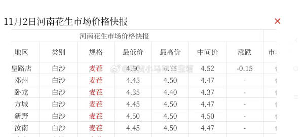 河南花生米最新价格动态解析