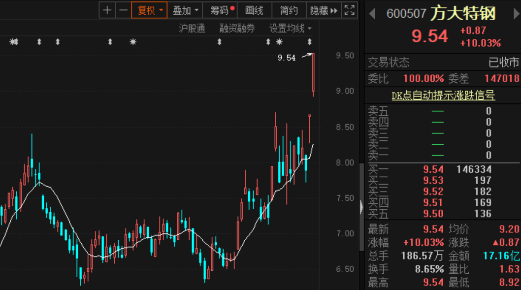 四方股份最新动态全面解读