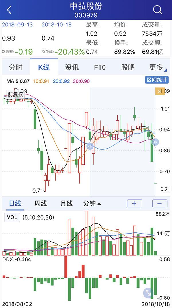 中弘股份最新消息综述，全面解读公司动态与行业趋势