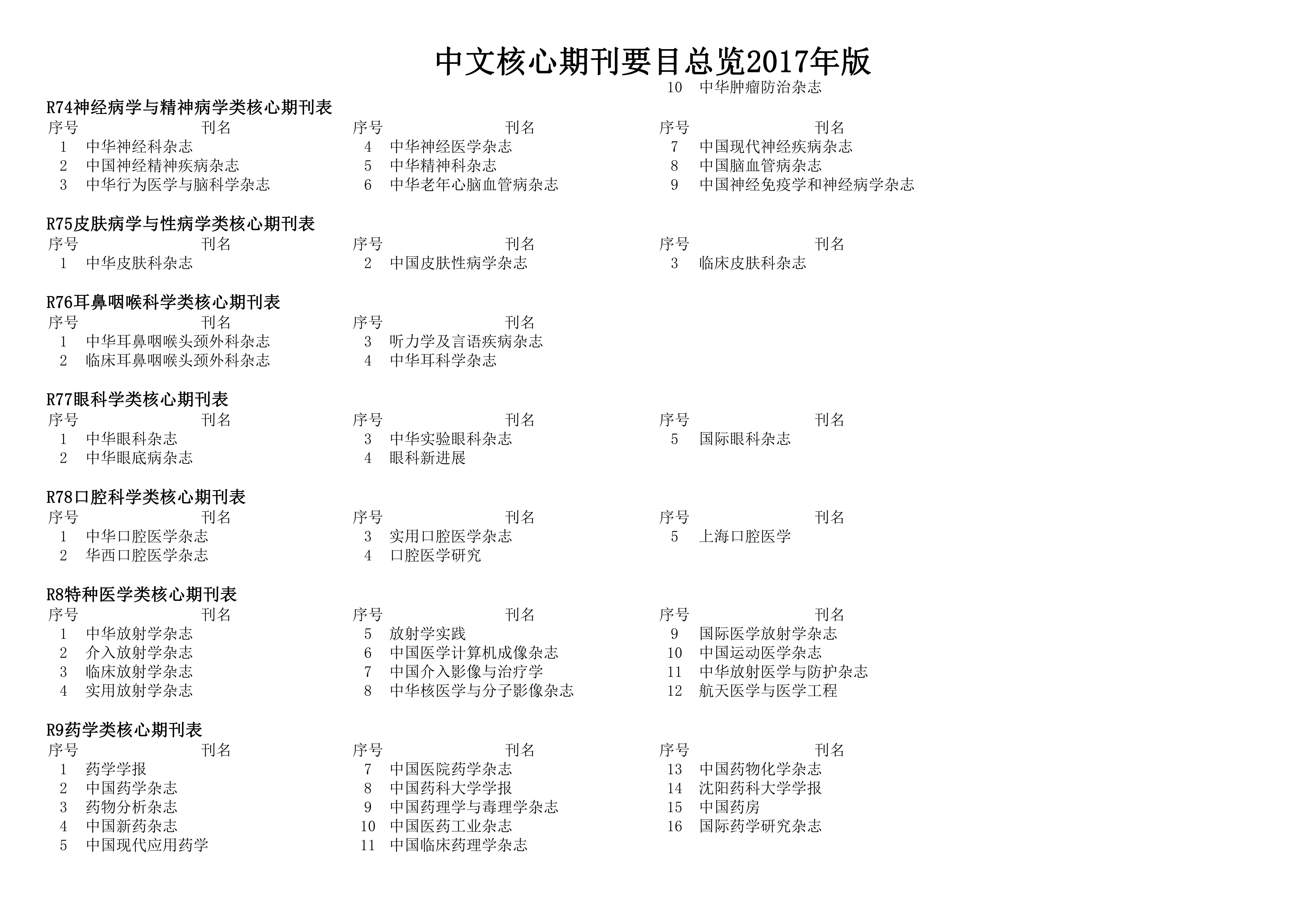 最新核心期刊目录，学术研究导航指南