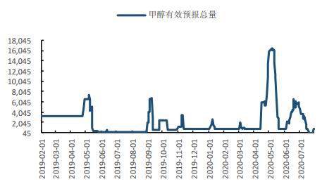 甲醇最新价格动态，影响因素深度解析