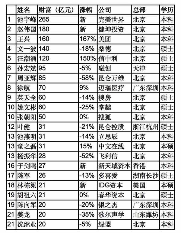 揭秘最新富豪成功之路与财富背后的传奇故事