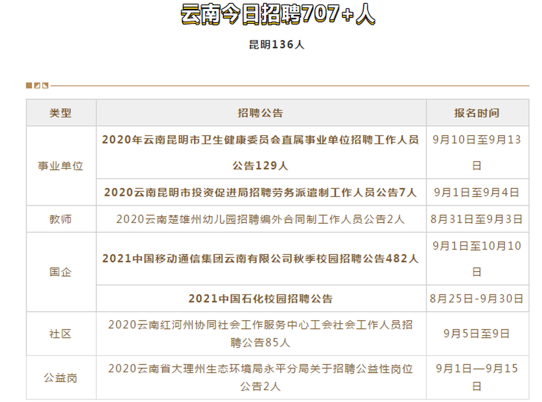 弥勒招聘网最新招聘动态及其区域影响力概览