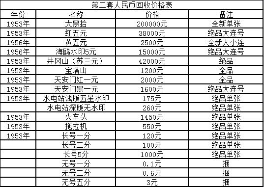 钱币市场最新行情深度剖析与解读