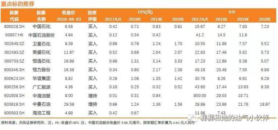 PX最新价格动态解析报告