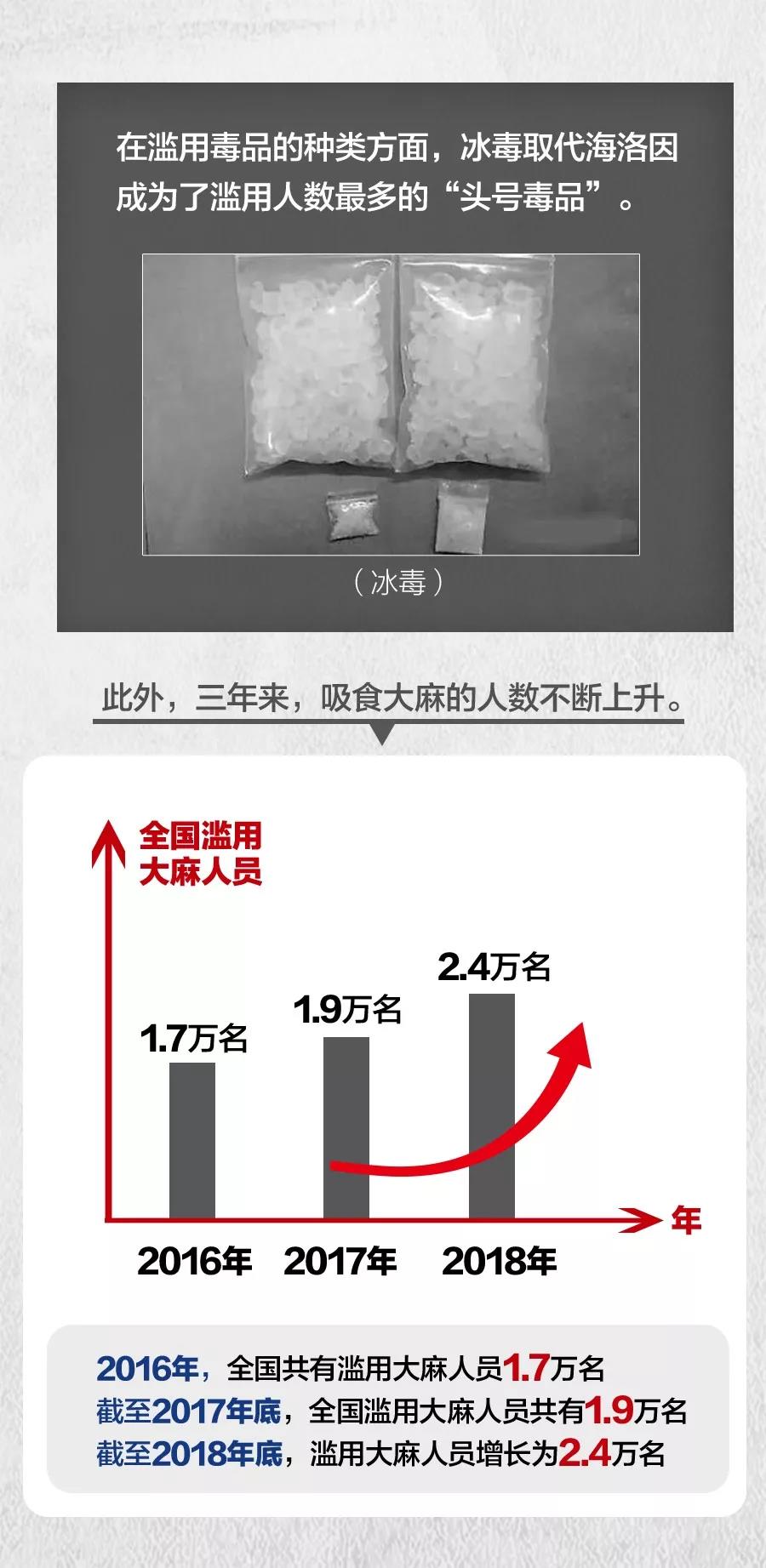 最新冰毒，危害、成因及应对策略解析